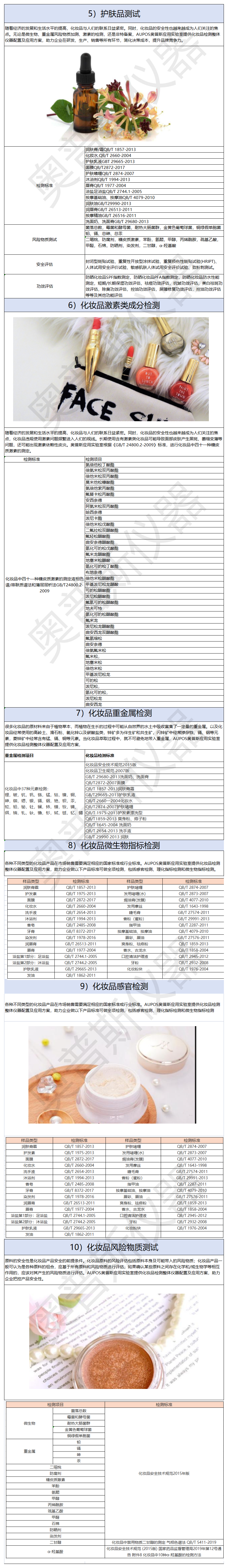 1）行业检品检测列举