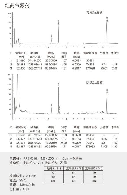 气雾剂