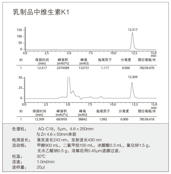 乳制品企业国标合规检测全指南：核心检测项目与全套仪器配置方案